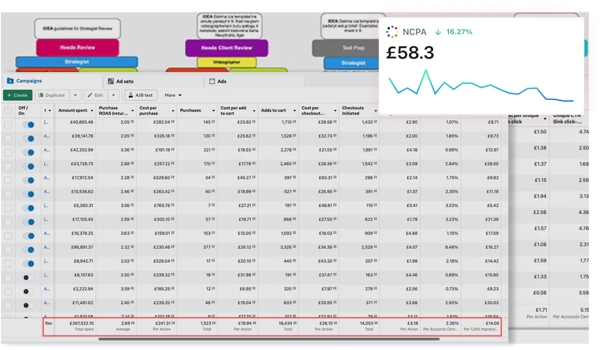 Media Buying,
Optimized